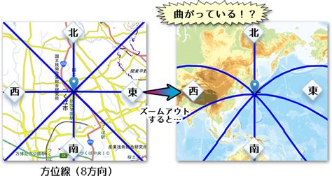 方位線|方位や磁北を知る｜地理院地図の使い